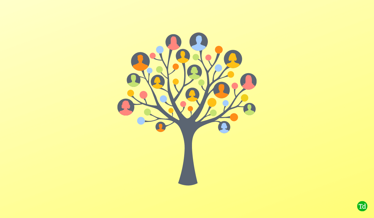 6 Beste Family Tree Maker 